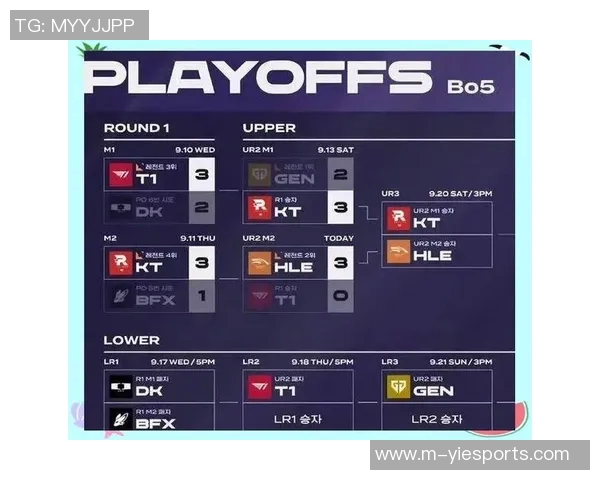 2026电竞新闻S15LOL比分青年赛积分榜更新FPX战队以95分稳居第一名