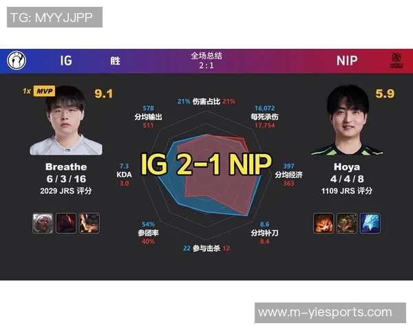 2026电竞新闻DOTA2焦点RNG的速度分析与战术应用探讨